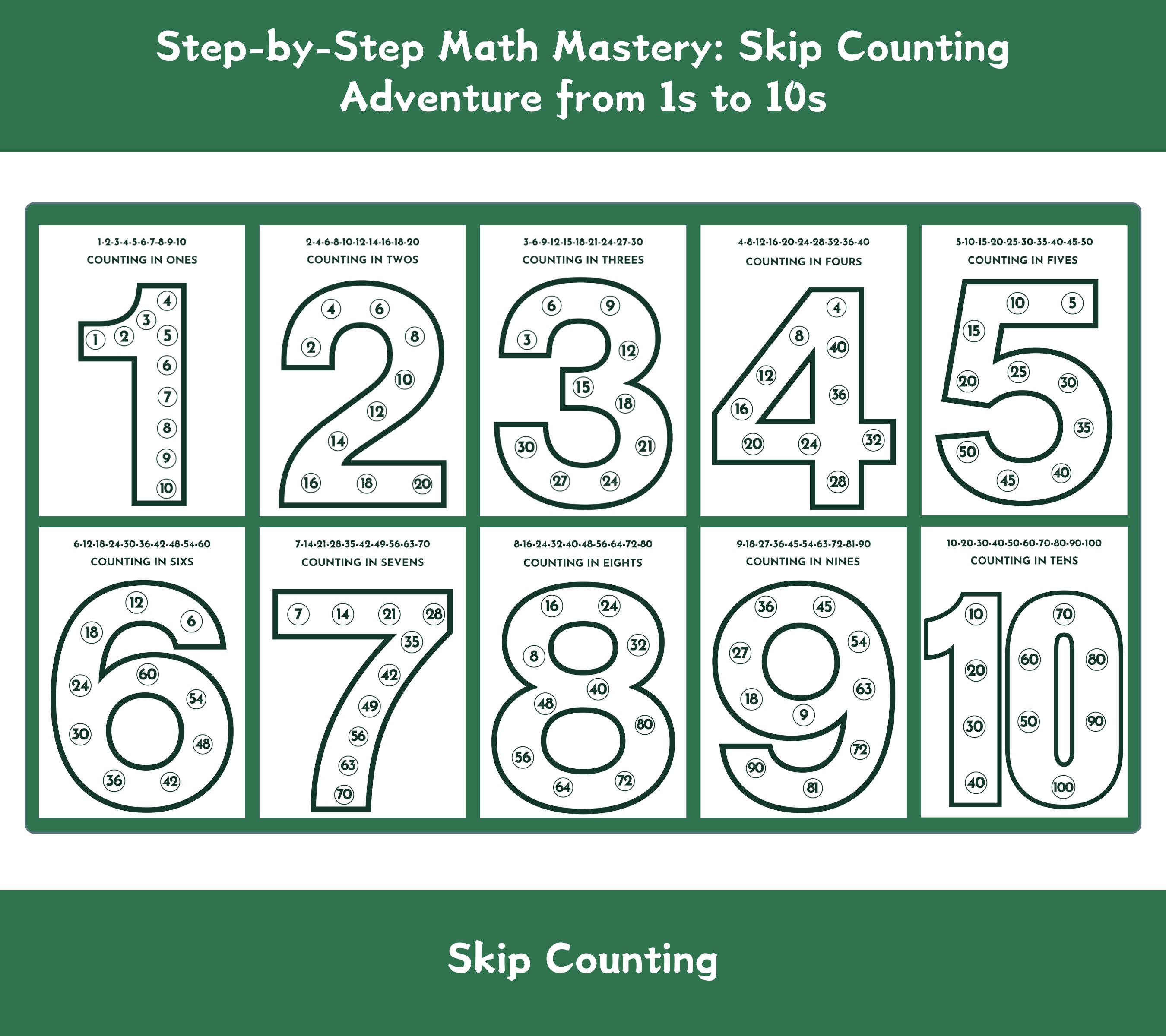 Printable Skip Counting Worksheets – Fun Math Practice for Kids (1s to