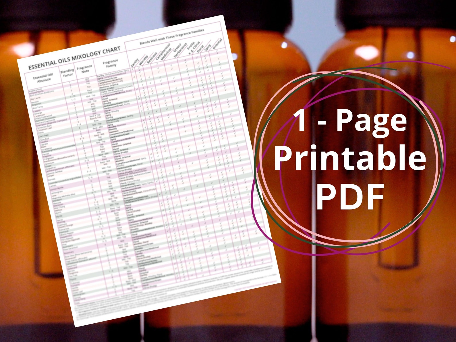81 Essential Oils Mixology Chart Printable PDF - Etsy