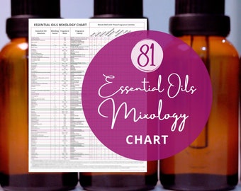 81 Essential Oils Mixology Chart Printable PDF