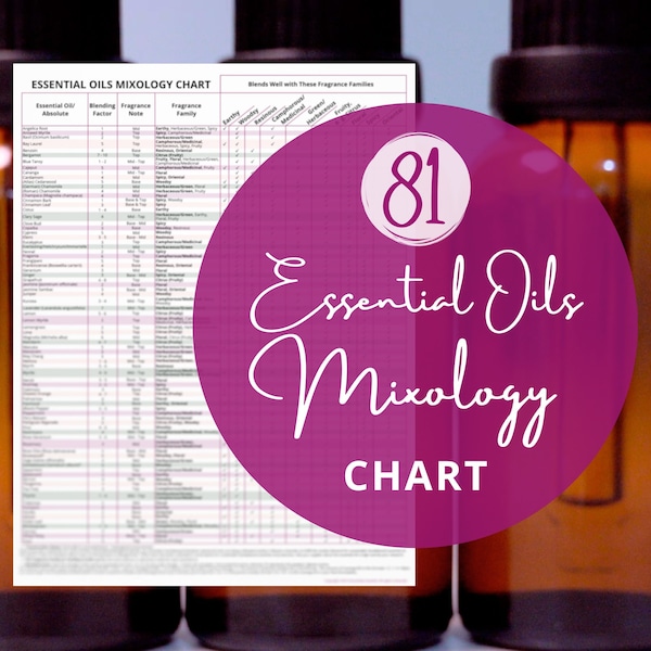 81 Essential Oils Mixology Chart Printable PDF