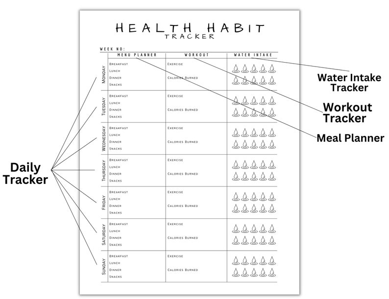 Printable Health Habit Tracker, Meal Planner, Workout and Water Intake