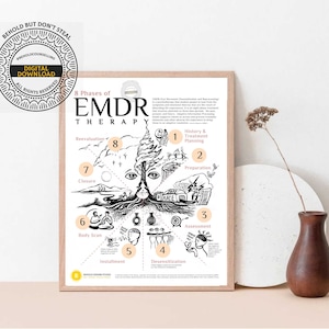 EMDR Therapy | Culturally sensitive