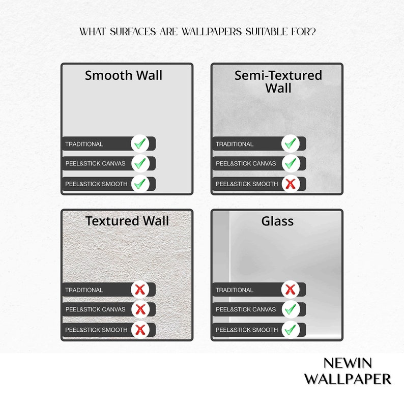 May include: A chart showing which types of wallpaper are suitable for different surfaces. The surfaces include smooth wall, semi-textured wall, textured wall, and glass. The wallpaper types include traditional, peel and stick canvas, and peel and stick smooth. Green check marks indicate suitability, while red X marks indicate unsuitability.