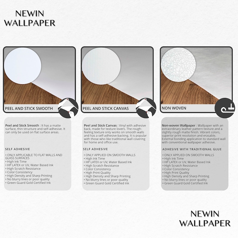 Op de afbeelding: Drie verschillende soorten behang worden getoond: Peel and Stick Smooth, Peel and Stick Canvas en Non-Woven. Elk type heeft een beschrijving van de kenmerken en voordelen. De tekst bevat informatie over de inkt, de krasbestendigheid en de kleurconsistentie. De tekst vermeldt ook dat het behang Green Guard Gold gecertificeerd is.