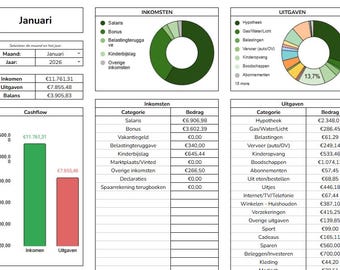 Financiële Rust Dashboard | Automatische Budget Tracker NL | Krijg Grip op je Geld & Uitgaven | Google Sheets Spreadsheet