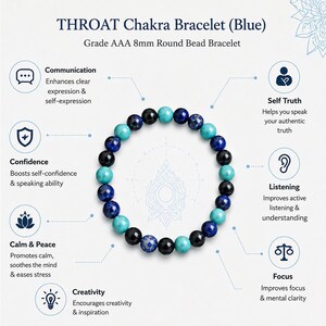 May include: A round bead bracelet featuring 8mm beads in shades of blue, turquoise, and black. The text reads THROAT Chakra Bracelet (Blue) Grade AAA 8mm Round Bead Bracelet, surrounded by icons and text describing communication, self-truth, confidence, listening, calm, peace, focus, and creativity.