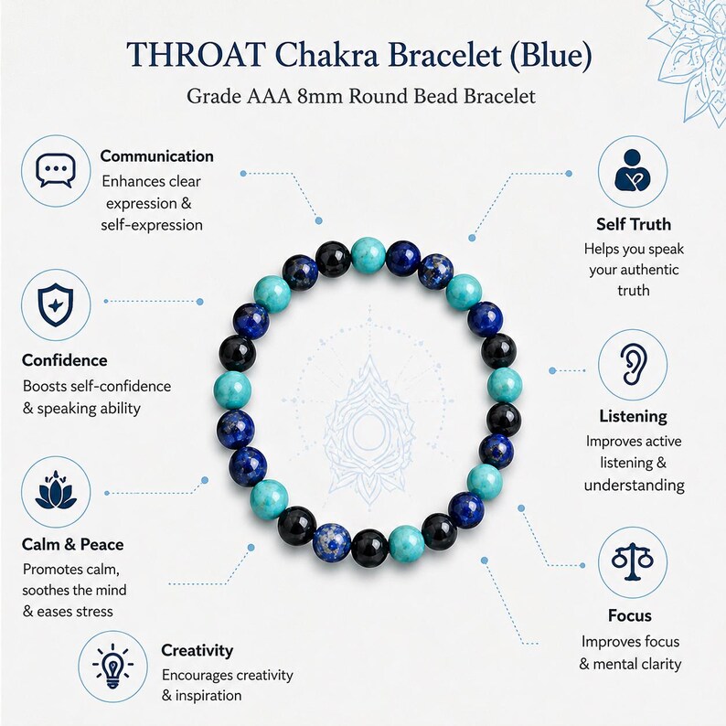 May include: A round bead bracelet featuring 8mm beads in shades of blue, turquoise, and black. The text reads THROAT Chakra Bracelet (Blue) Grade AAA 8mm Round Bead Bracelet, surrounded by icons and text describing communication, self-truth, confidence, listening, calm, peace, focus, and creativity.