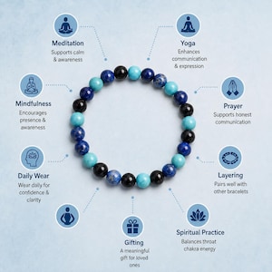 May include: A circular beaded bracelet featuring alternating dark blue, black, and turquoise beads. The image includes text labels for Meditation, Yoga, Prayer, Layering, Spiritual Practice, Gifting, Daily Wear, and Mindfulness with icons.