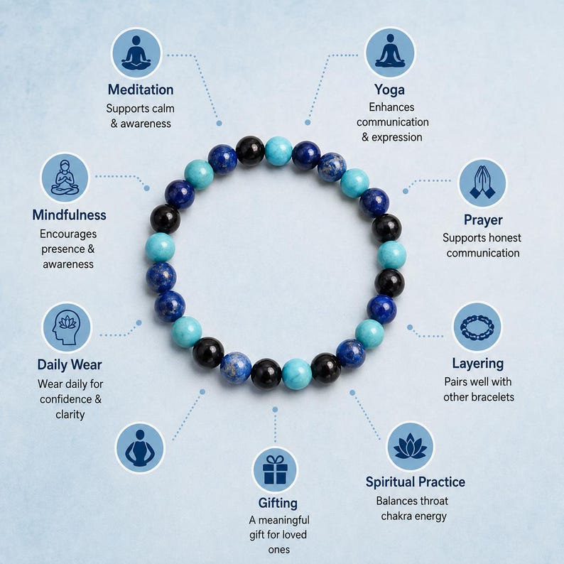 May include: A circular beaded bracelet featuring alternating dark blue, black, and turquoise beads. The image includes text labels for Meditation, Yoga, Prayer, Layering, Spiritual Practice, Gifting, Daily Wear, and Mindfulness with icons.