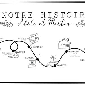Cartel de historia de amor, nuestra historia, cartel personalizable, boda, amor, pareja
