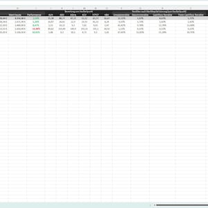 May include: A spreadsheet displaying financial data, including stock symbols, dates, and percentages. The data is organized in rows and columns, with some cells highlighted in green and red, indicating positive and negative changes.