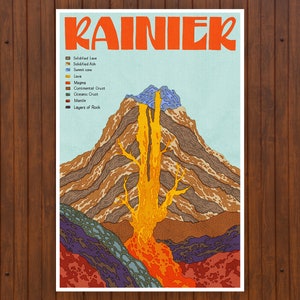 May include: A colorful illustration of Mount Rainier, a volcano in Washington state, showing the different layers of rock that make up the mountain. The illustration includes labels for solidified lava, solidified ash, lava, magma, continental crust, oceanic crust, mantle, and layers of rock.