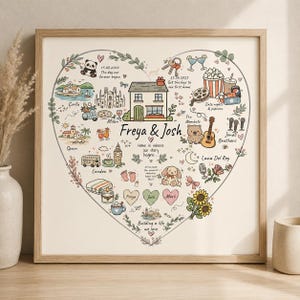 Può includere: Una stampa quadrata incorniciata con una grande illustrazione a forma di cuore piena di disegni colorati, tra cui una casa, monumenti, date e il testo Freya & Josh, Home is where our story begins, Building a life we love.