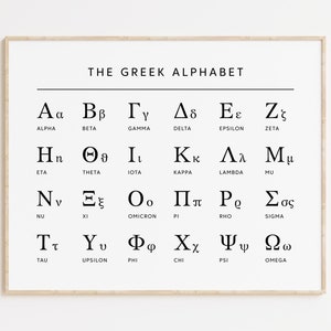 Greek Alphabet Horizontal Chart, Printable Greek Language Letters Wall Art, Greek Decor For Classroom, Educational Mathematics Poster