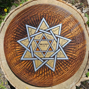 Angels of the Shem Hamephorash (the Hidden Name) Altar Plate