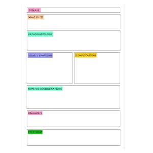 May include: A printable worksheet with black lines and colorful text boxes. The text boxes are labeled "Disease", "What is it?", "Pathophysiology", "Signs & Symptoms", "Complications", "Nursing Considerations", "Diagnosis", and "Treatment".