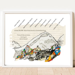 Stampa personalizzata del trekking al Campo Base dell'Everest - Stampa digitale personalizzata da parete - Poster del trekking all'Everest - Regalo stampabile per escursioni - Download digitale