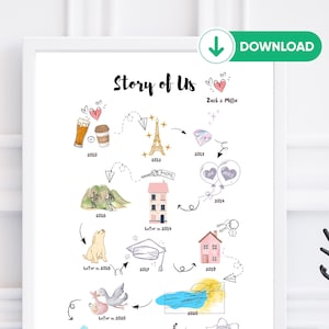 Historia de nosotros - Descarga digital - Cronología de la relación - 15 eventos - Donde todo comenzó Ilustración - Aniversario de pareja personalizado