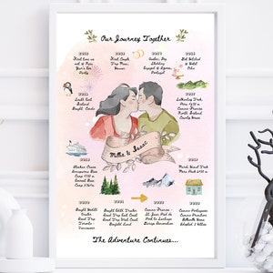 Couple Portrait - Poster -  Story of Us - Line Drawing Portrait - Milestone Events - Personalized Wedding Anniversary Gift