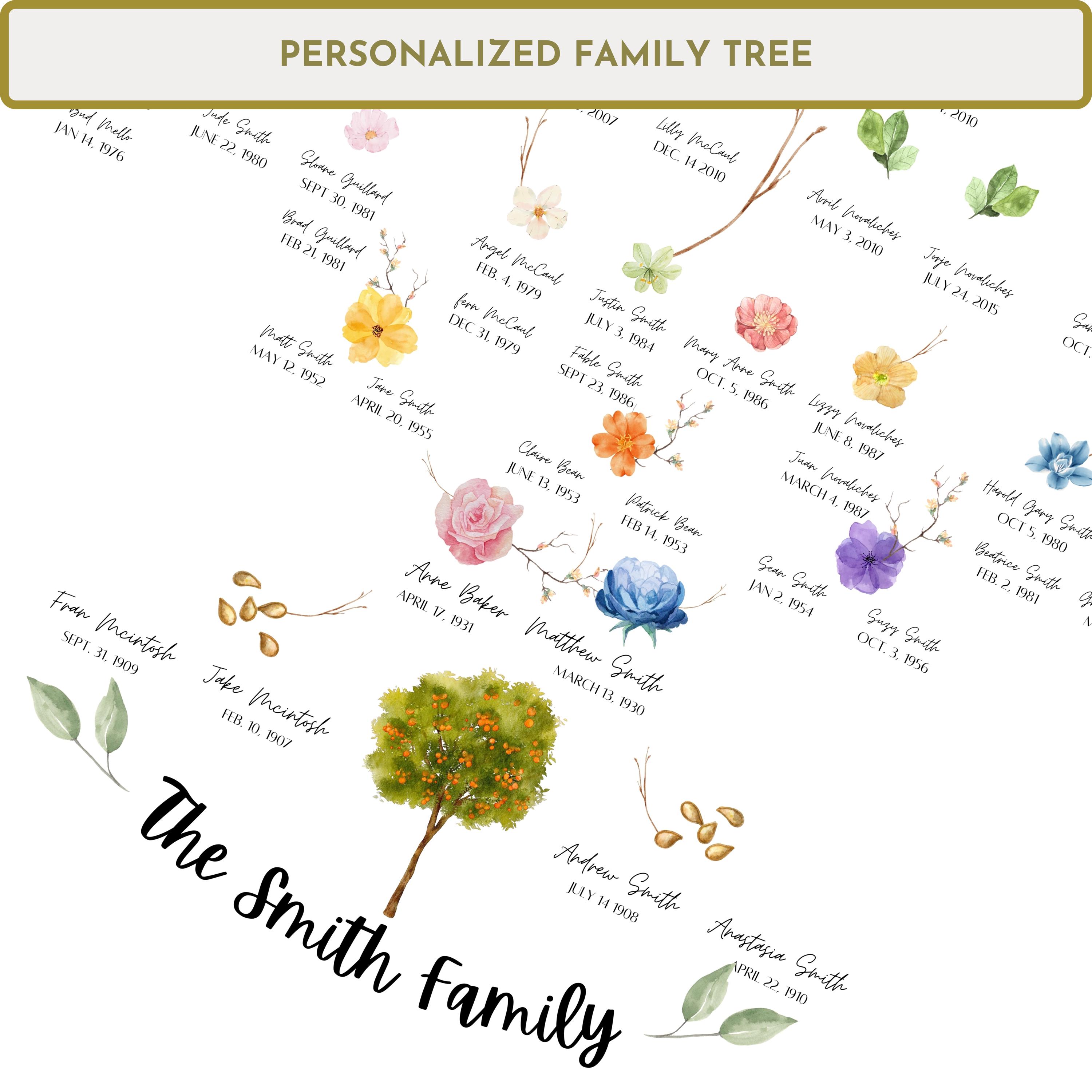 Custom Family Tree Art - Digital File - Genealogy Gift - Personalized ...