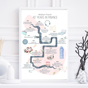 Personalized Retirement Gift - Poster -  Retirement Celebration Welcome Sign - Custom Retirement Party - Gift for Teacher -