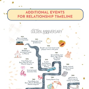 Eventos adicionales - para - Descarga digital de nuestro mapa de historia de amor - Cronología de la relación - Regalo de aniversario de bodas personalizado