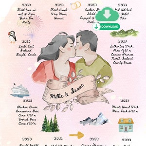 Portrait de couple - Téléchargement numérique - Notre histoire - Portrait dessiné - Événements marquants - Cadeau d'anniversaire de mariage personnalisé