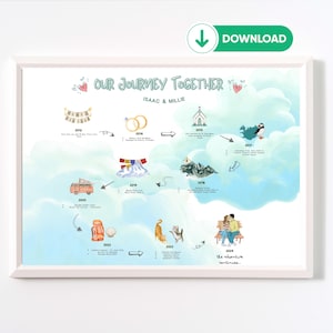 Personalisierte Paare Jahrestag Druck - unsere Liebesgeschichte Karte - die Reise des benutzerdefinierten Paares - Vorschlag Geschenk - digitaler Download