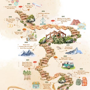 Póster de la línea de tiempo de la relación - Historia de nosotros - Mapa de la historia de amor - Regalo personalizado del aniversario de boda - Regalo personalizado para parejas