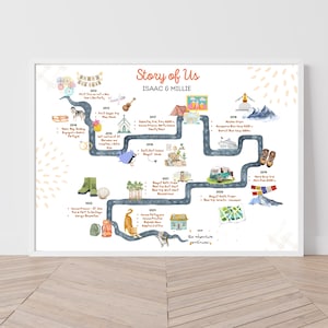 Poster Lover-routekaart - gepersonaliseerde liefdesverhaalkaart - 15 evenementen - aangepaste kaart voor koppels - huwelijksjubileumcadeau - kaart van ons