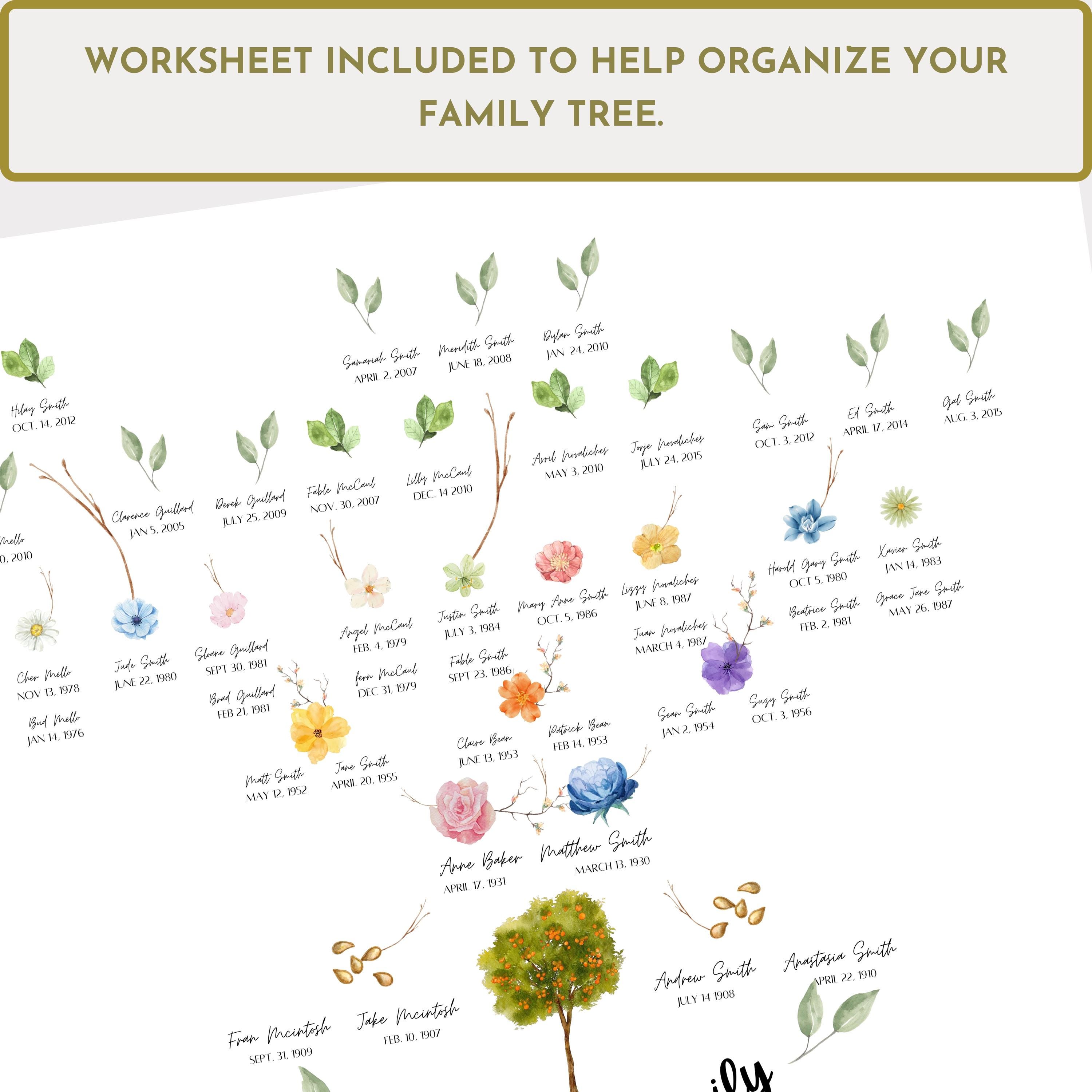 Custom Family Tree Art - Poster Print - Genealogy Gift - Personalized ...