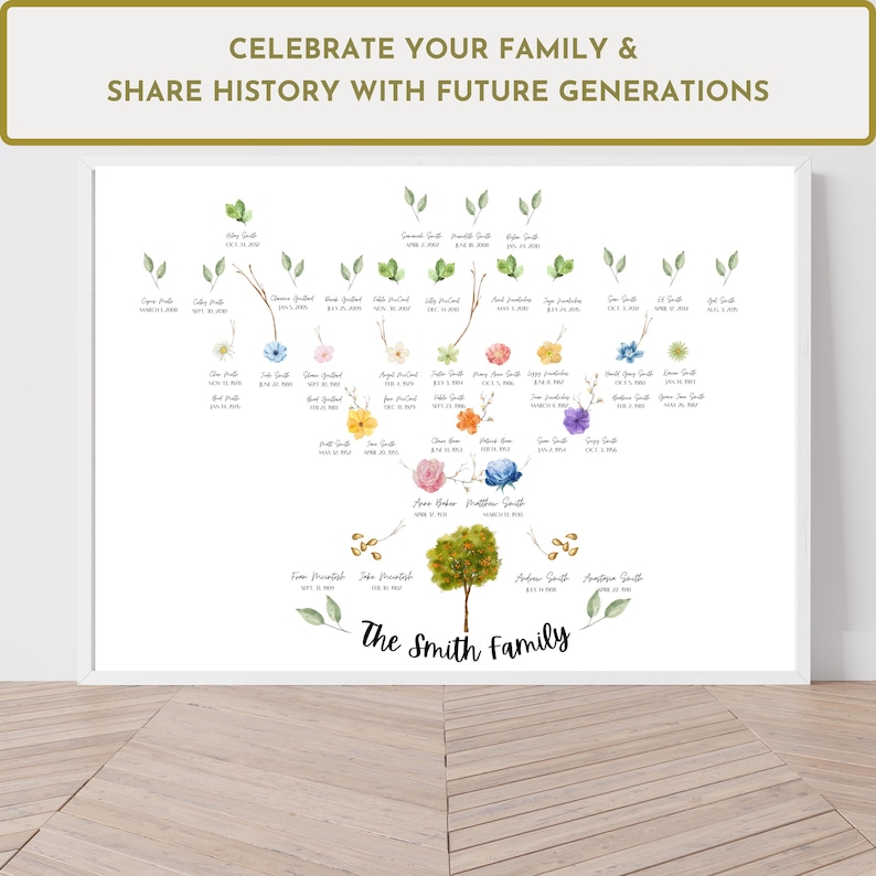 Custom Family Tree Art - Poster Print - Genealogy Gift - Personalized ...
