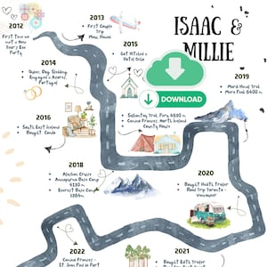 Nuestra historia de amor Mapa Descarga digital- Cronología de la relación - 15 eventos - Regalo de pareja única - Hito - Regalo de aniversario de boda personalizado