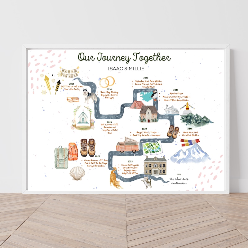 Story of Us Map Template Etsy - Il 800x800.6105001772 G44f