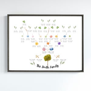 Puede incluir: Un árbol genealógico de acuarela con hojas verdes y flores de colores. El árbol tiene múltiples ramas con nombres y fechas escritas en cada rama. El texto en la parte inferior dice "The Smith Family".