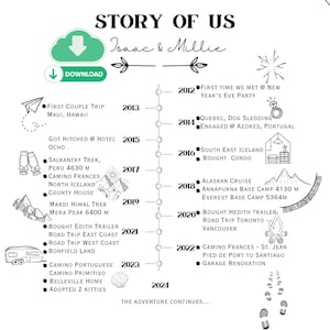 Story of Us - Love Story Map - 15 Events - Einzigartiges Geschenk für Paare - Individuelles Geschenk zum Hochzeitstag - Digitaler Download