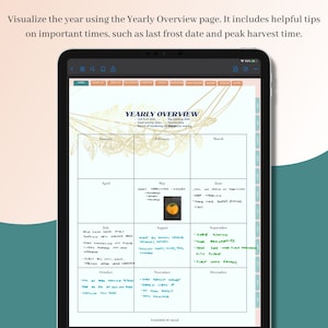 May include: A digital planner page with a yearly overview calendar. The calendar is divided into months, with each month containing a list of gardening tasks. The tasks include planting dates, harvest times, and other important gardening tips. The calendar is decorated with a floral design.