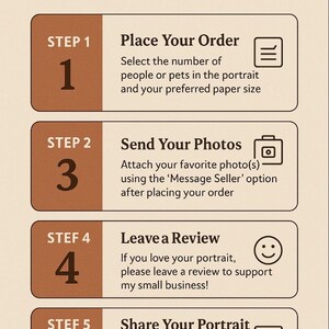 Op de afbeelding: Een vijfstaps gids over hoe je een aangepast portret bestelt. De stappen zijn genummerd van 1 tot en met 5 met een bijbehorend pictogram voor elke stap. De pictogrammen zijn een lijst, een camera, een smiley en een envelop met een hart.