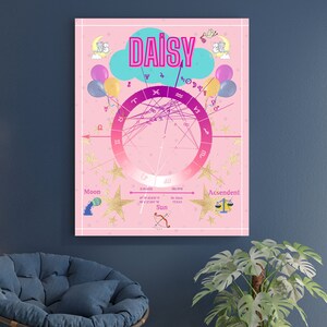 Baby Personalized Natal Chart  PDF-Baby Astrology Birth Chart Print PDF - Baby Natal Chart Art Print PDF- Baby Astrology Birth Chart Print