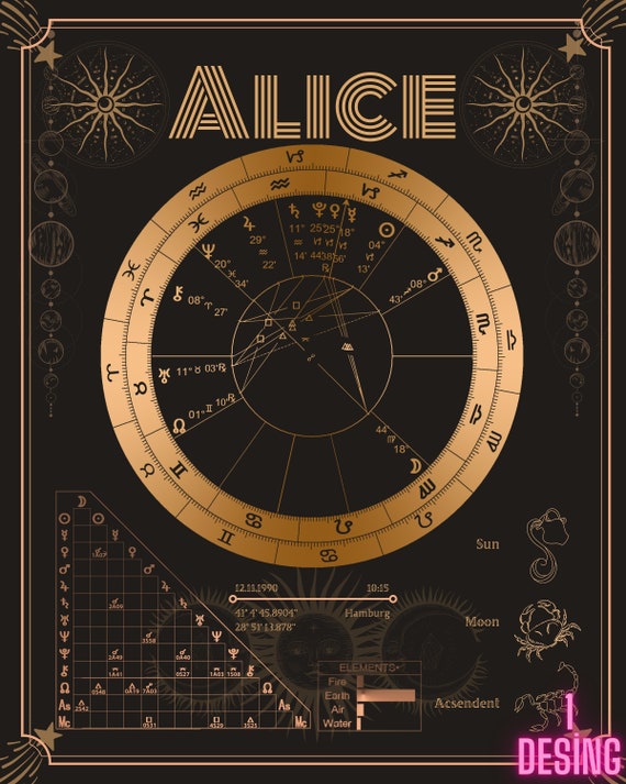 Personalized Natal Chart Pdf-astrology Birth Chart Print PDF