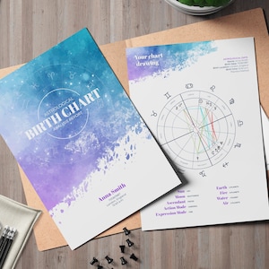 ASTRAL MAP - Analyse et interprétation complètes (numérique/prêt à imprimer) - PT_FR - Facile à lire et à comprendre