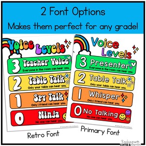 Editable Voice Level Posters | Rainbow Retro Voice Level Chart | Voice ...