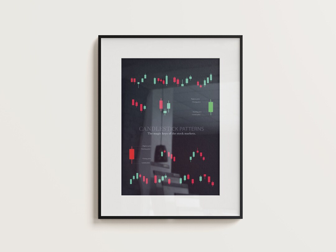 Candlestick Patterns Printable Poster High Quality - Etsy UK