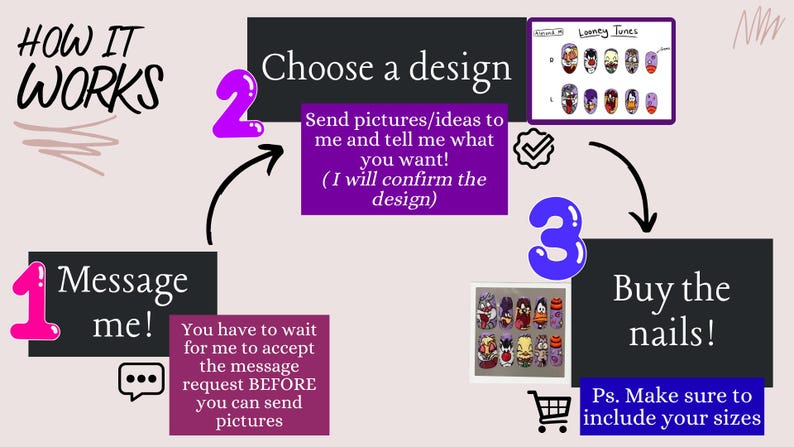Puede incluir: Un gr&aacute;fico instructivo titulado HOW IT WORKS con tres pasos. Paso 1: Message me! Paso 2: Choose a design, env&iacute;e fotos o ideas. Paso 3: Buy the nails, incluya sus tallas. El gr&aacute;fico presenta n&uacute;meros morados, cuadros de texto negros y dos im&aacute;genes de u&ntilde;as postizas con dise&ntilde;os de dibujos animados.