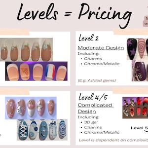 Puede incluir: Una gu&iacute;a de precios para u&ntilde;as postizas categorizada por complejidad de dise&ntilde;o del nivel 1 al 5. El gr&aacute;fico muestra varios ejemplos de arte en u&ntilde;as, incluyendo puntas francesas, dijes, acabados cromados, met&aacute;licos y dise&ntilde;os en gel 3D con texto.