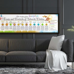 Op de afbeelding: Een kleurrijk schema met de titel "The Rhythm of the Feasts and Festivals of Yehovah Elohim" met een kalender sleutel en beschrijvingen van elk feest. Het schema is ingelijst en hangt aan een muur boven een grijze bank.