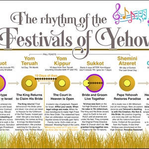 Beautiful Feast Rhythm Graph PDF Download  Use ALL year long image 5