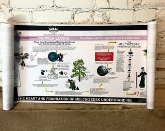 Plan of Salvation Teaching Scroll | Melchizedek Priesthood