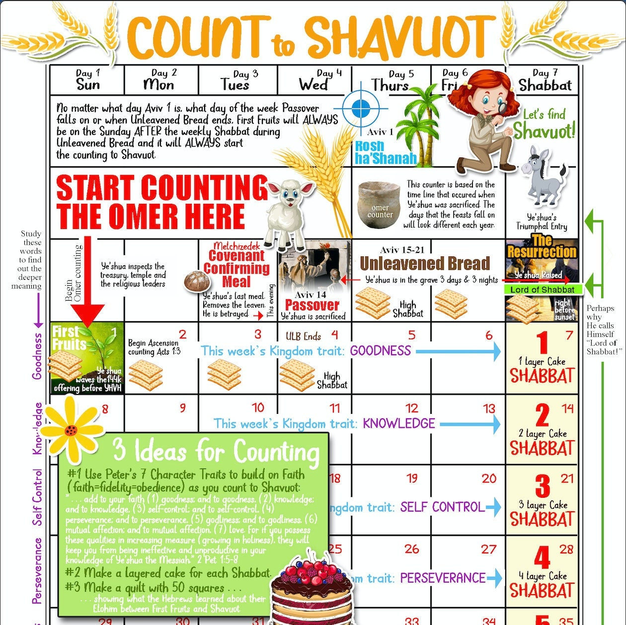 colorful-pdf-download-interactive-omer-counter-poster-for-your-fridge-count-down-from-first-fruits-to-shavuot-with-a-pretty-omer-calendar-etsy
