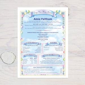 Gift a Special Birthday Personalised Print, Celebrate the Day You Were Born - Digital Copy for you to print UK/USA/Australia, news and facts